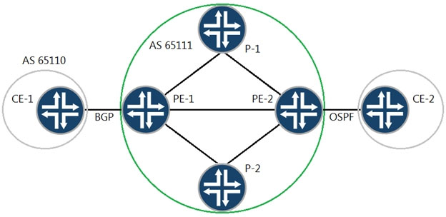 Relevant JN0-663 Answers