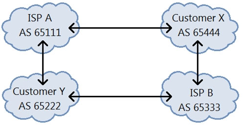 JN0-663 Reliable Test Tutorial