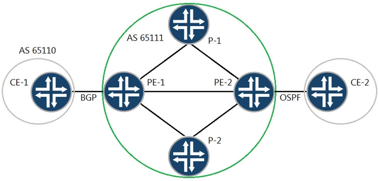 JN0-663 Quiz