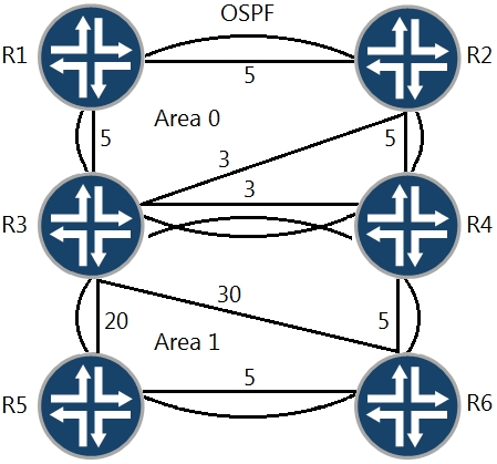 Key JN0-663 Concepts