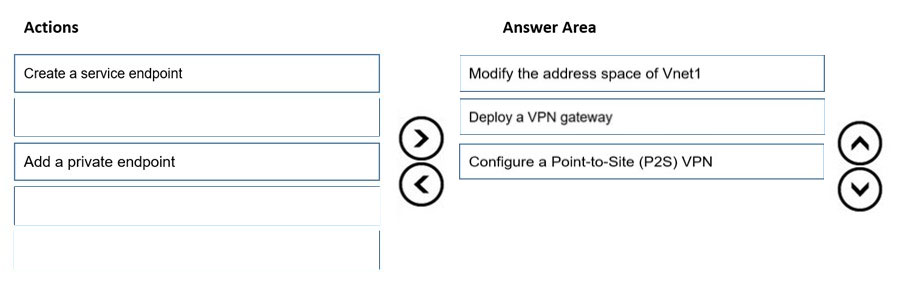 Hot AZ-700 Spot Questions