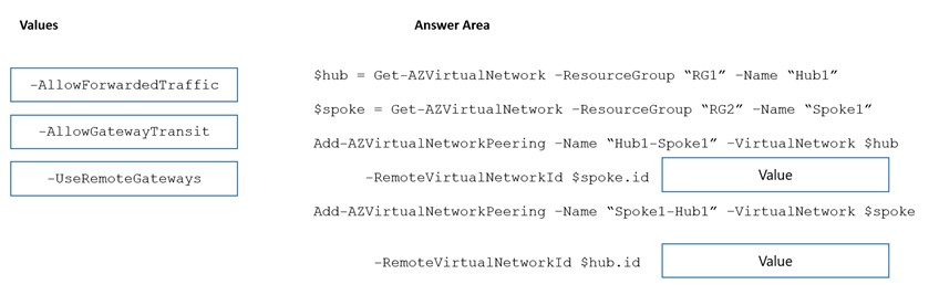 AZ-700 Testking Exam Questions