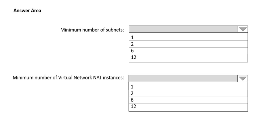 AZ-700 Questions