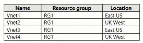 Exam AZ-700 Topic 4 Question 19 Discussion - ExamTopics