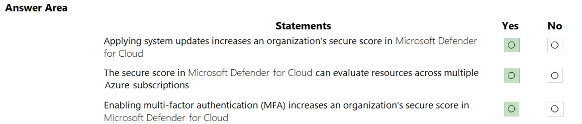 SC-900 Clearer Explanation