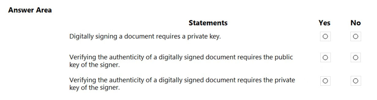 SC-900 Valid Practice Materials