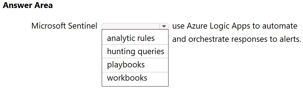 Cert SC-900 Guide