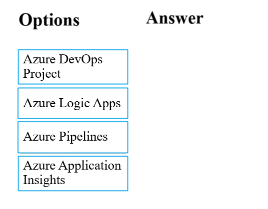 AZ-400 Key Concepts