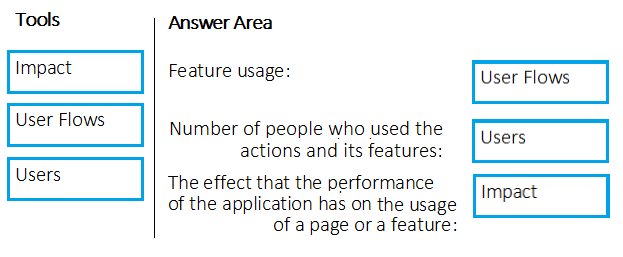 Exam AZ-400 topic 2 question 12 discussion - ExamTopics