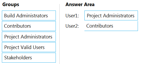 Top AZ-400 Questions