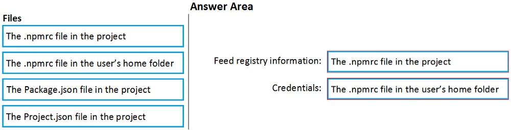 Exam AZ-400 Topic 4 Question 42 Discussion - ExamTopics