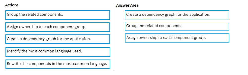 Correct Answer Image