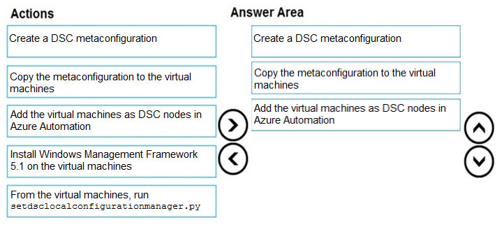 Exam AZ-400 Topic 7 Question 23 Discussion - ExamTopics