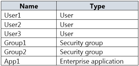 AZ-500 Exam - Free Actual Q&As, Page 10 | ExamTopics