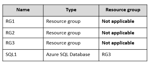 Pass4sure AZ-500 Study Materials