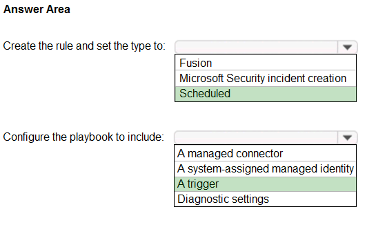 MS-500 PDF Download