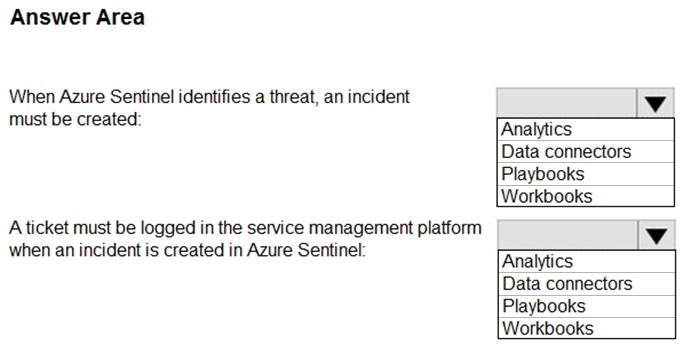 Trustworthy AZ-500 Exam Torrent