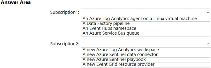 Certification AZ-500 Sample Questions