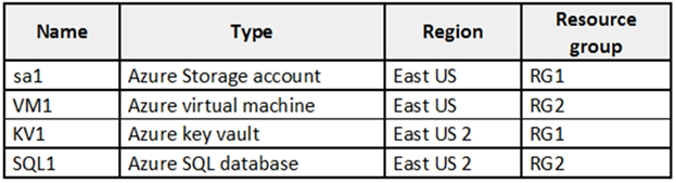 Testking AZ-500 Exam Questions