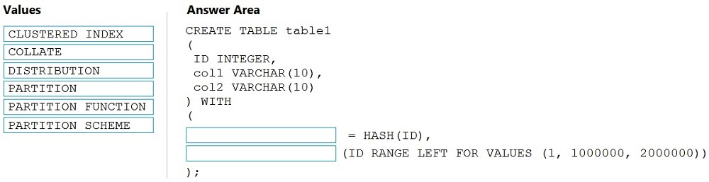 Upgrade DP-203 Dumps