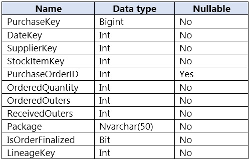 Trustworthy DP-203 Dumps