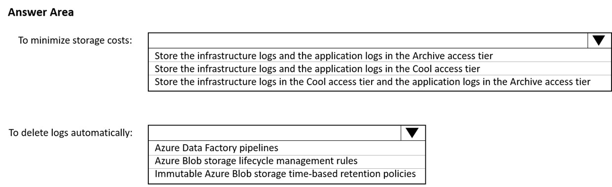 DP-203 Exam - Free Actual Q&As, Page 4 | ExamTopics