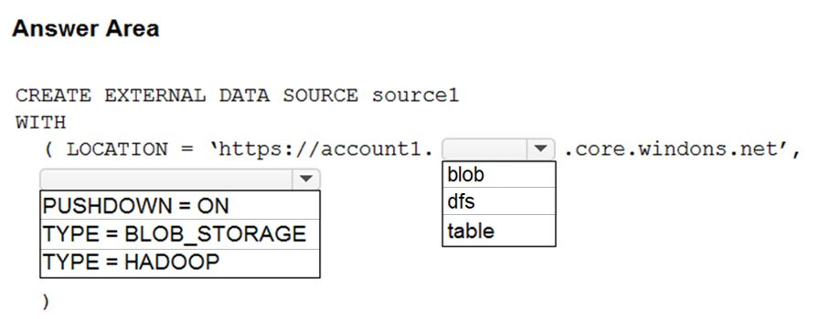 DP-203 Prüfungs-Guide