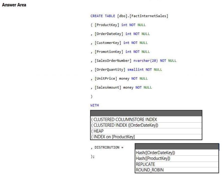 Test DP-203 Simulator Fee