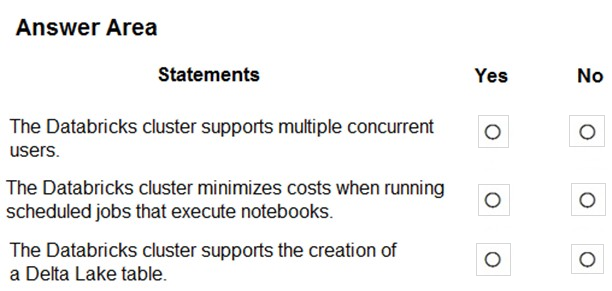 Real Databricks-Certified-Professional-Data-Engineer Questions
