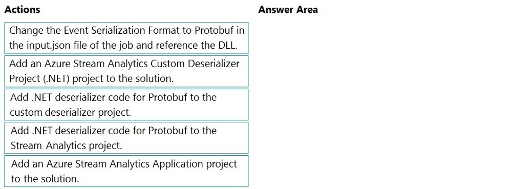 Exam DP-203 Topic 2 Question 24 Discussion - ExamTopics