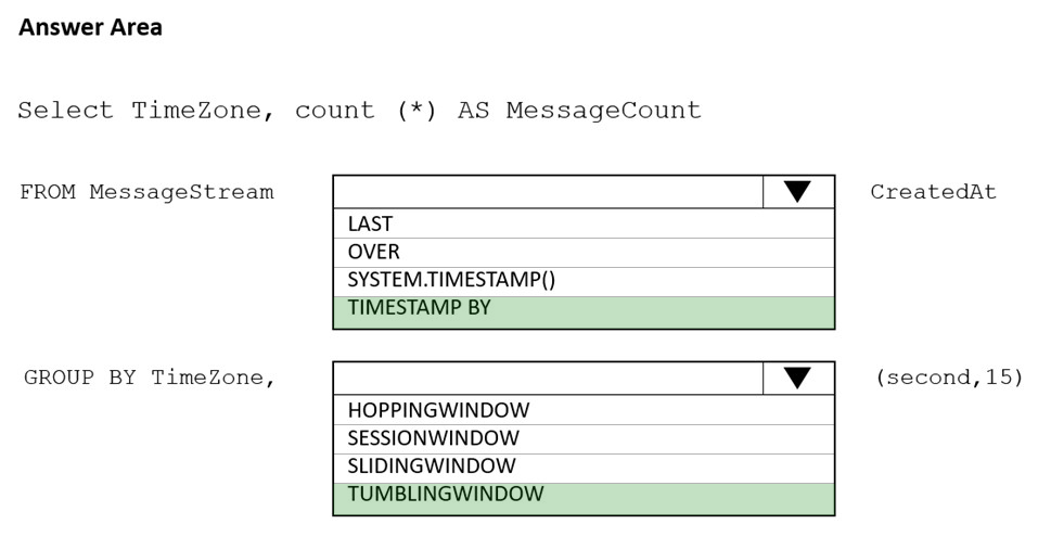 Exam DP-203 Score