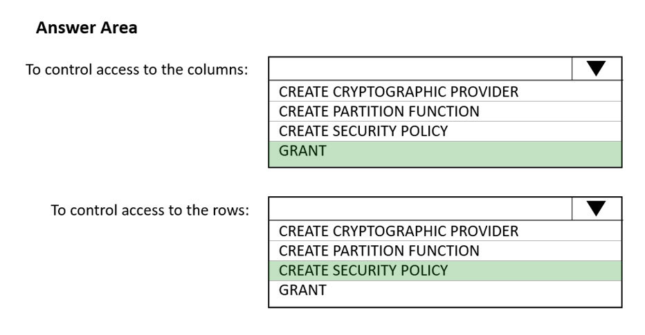 DP-203 Lab Questions