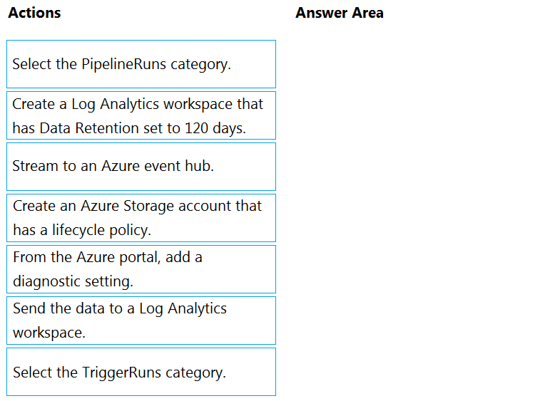 Exam DP-203 Topic 3 Question 27 Discussion - ExamTopics