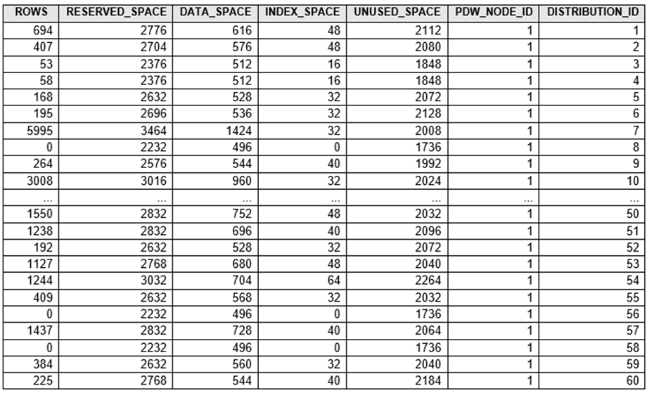 Exam DP-203 Vce Format