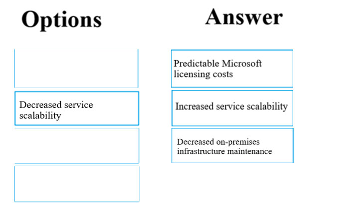 ms-900-exam-free-actual-q-as-page-4-examtopics