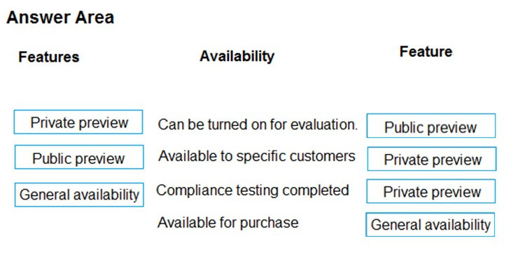 Exam MS-900 Topic 1 Question 88 Discussion - ExamTopics