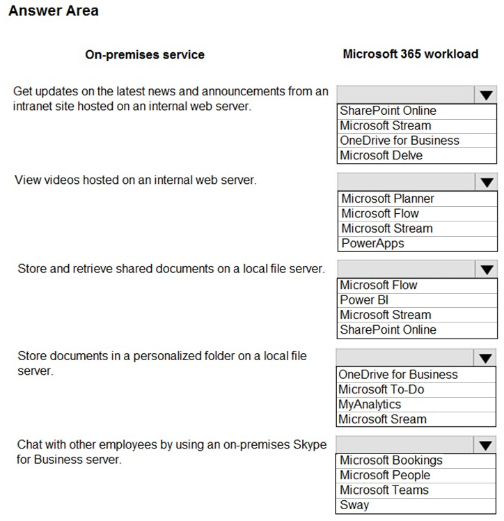 MS-900 Exam - Free Actual Q&As, Page 9 | ExamTopics