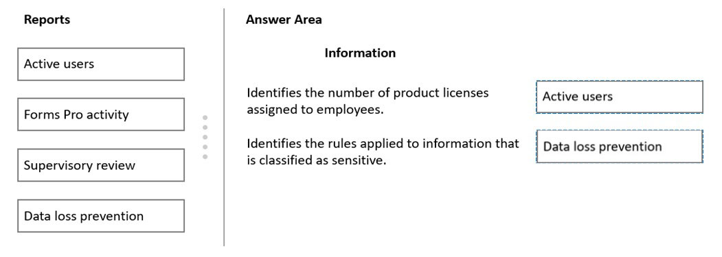 Exam MS-900 Topic 1 Question 158 Discussion - ExamTopics