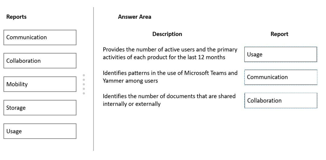 Exam MS-900 Topic 1 Question 160 Discussion - ExamTopics