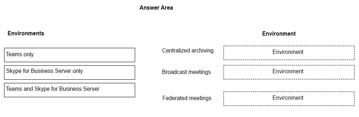 Exam MS-900 topic 1 question 303 discussion - ExamTopics