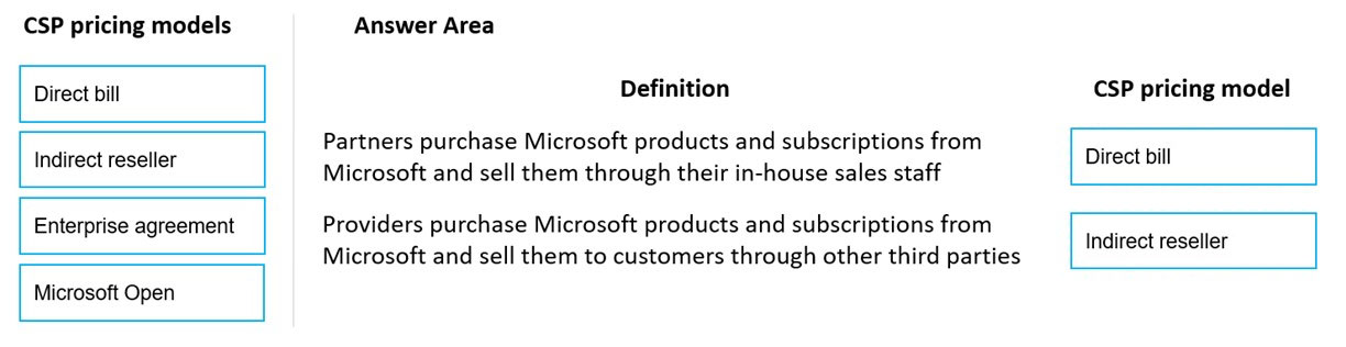 Exam MS-900 Topic 1 Question 312 Discussion - ExamTopics