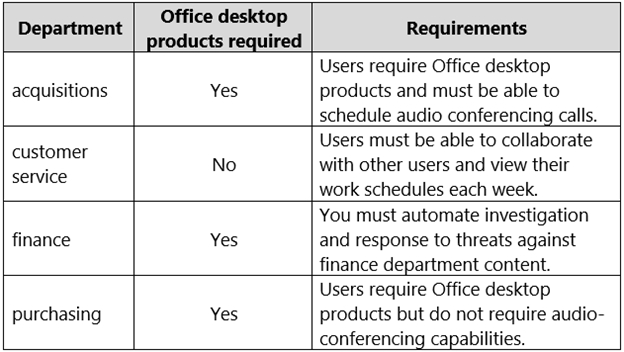 MS-900 PDF VCE