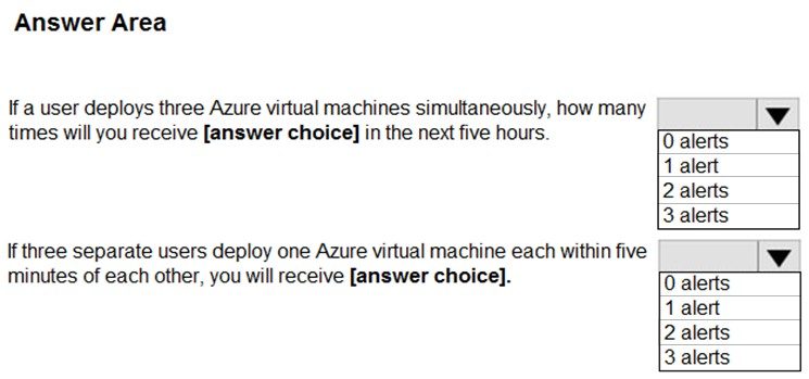 SC-200 Practice Test Engine