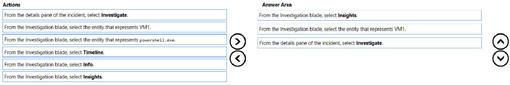 SC-200 Exam Actual Tests