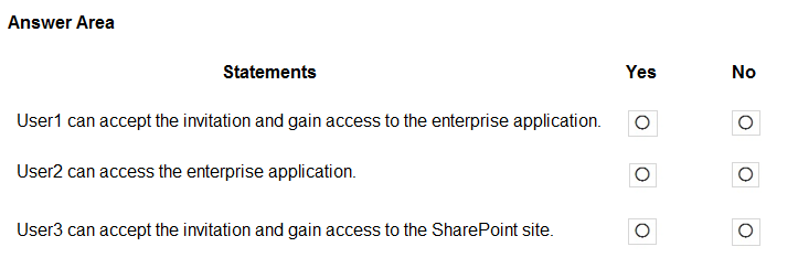 B2B-Solution-Architect New Dumps Sheet