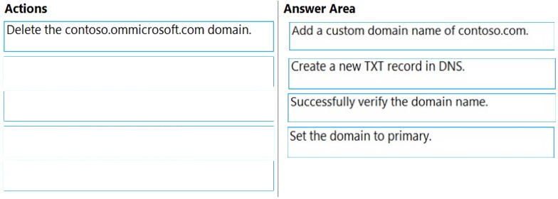 SC-300 Valid Test Voucher