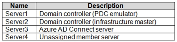 SC-300 Exam Question