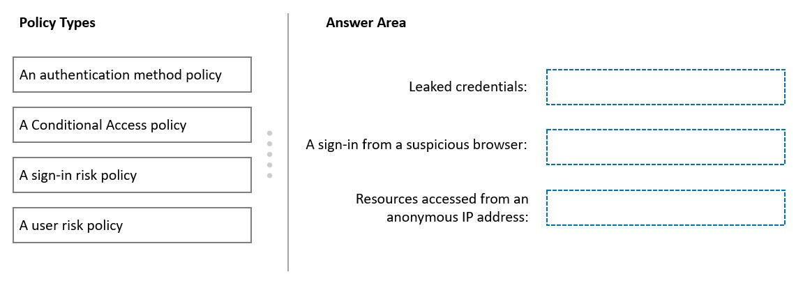 SC-300 Official Cert Guide