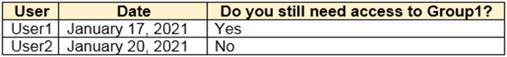 SC-300 Accurate Answers