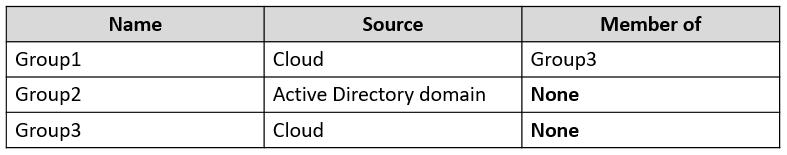 SC-300 Free Dump Download